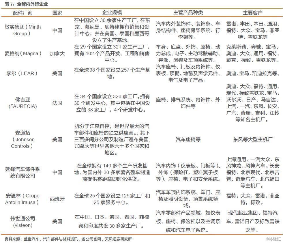 天风汽车携手敏实集团，锁定MEB平台铝电池盒全球供应先机
